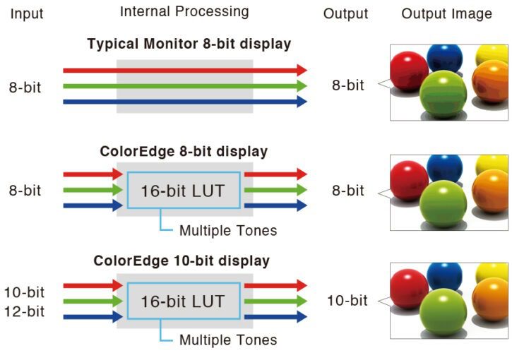 Monitores con panel de 10 bit